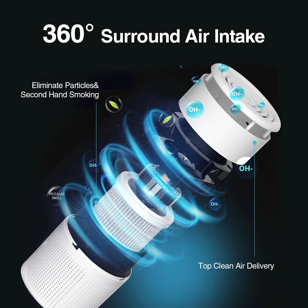 Mini Desktop Air Purifier with HEPA Filter — USB Powered Home and Office Air Cleaner and Deodorizer