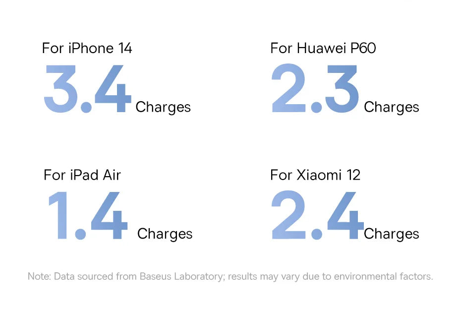 20,000mAh Fast Charging Portable Power Bank — PD 22.5W Travel Phone Charger