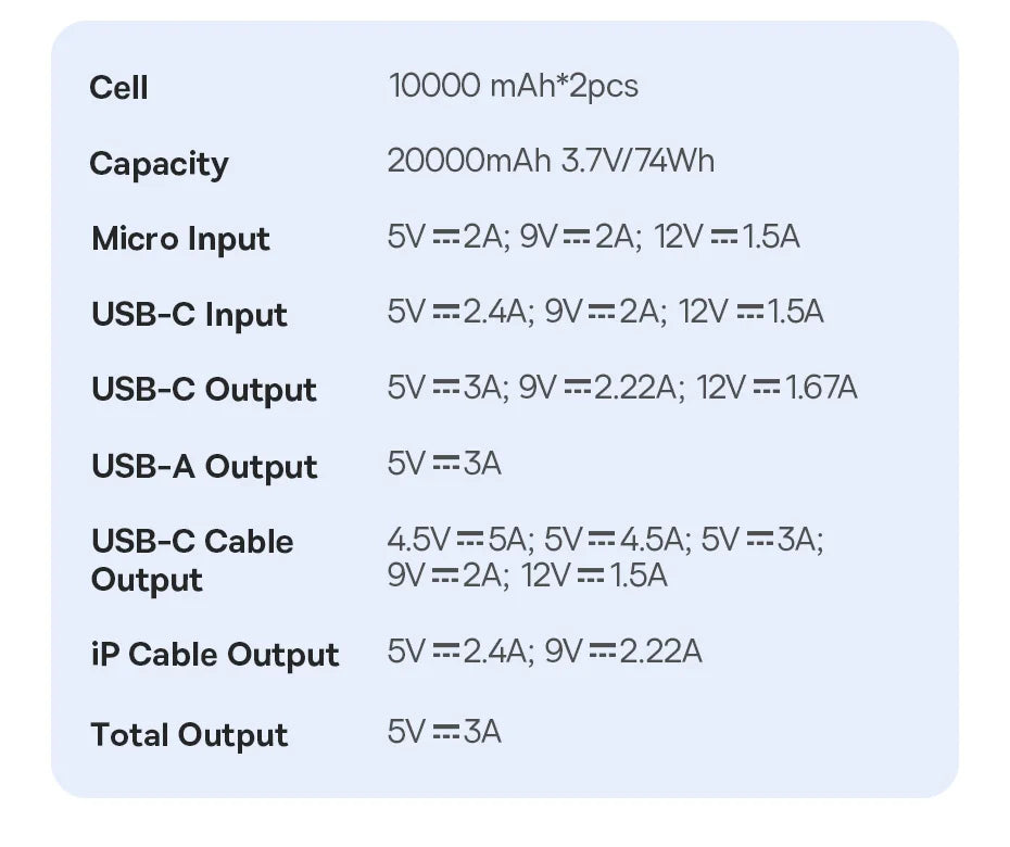 20,000mAh Fast Charging Portable Power Bank — PD 22.5W Travel Phone Charger