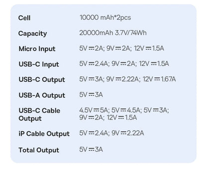 20,000mAh Fast Charging Portable Power Bank — PD 22.5W Travel Phone Charger