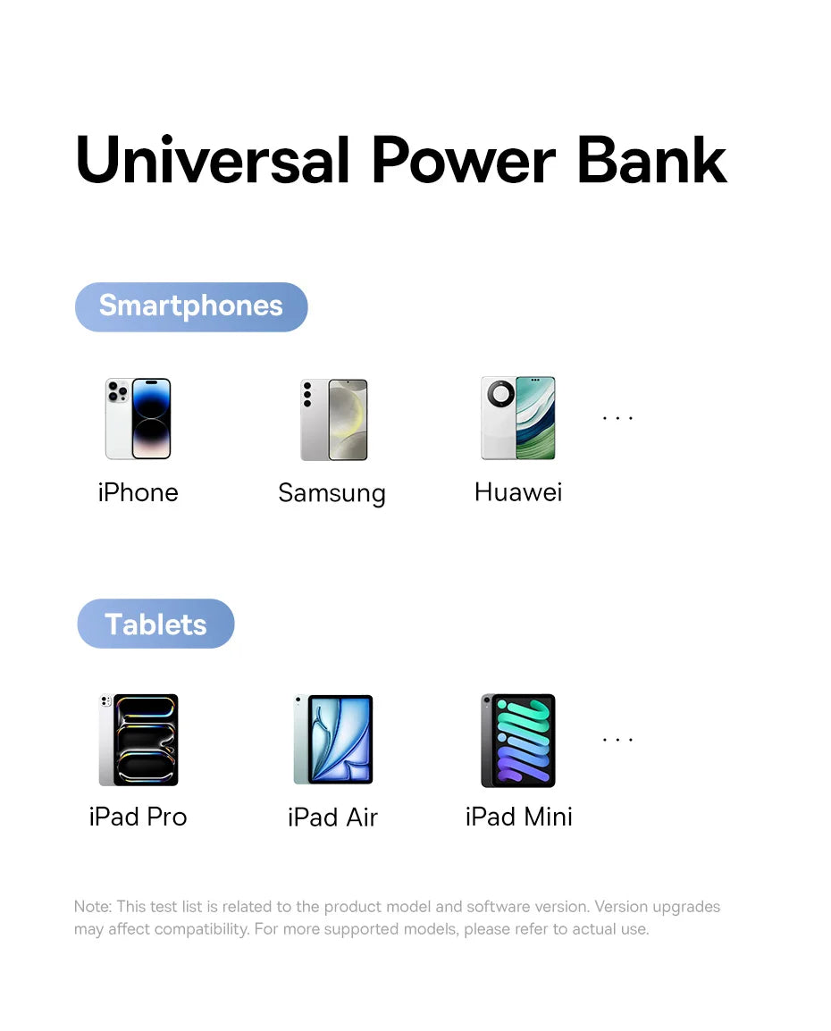 20,000mAh Fast Charging Portable Power Bank — PD 22.5W Travel Phone Charger