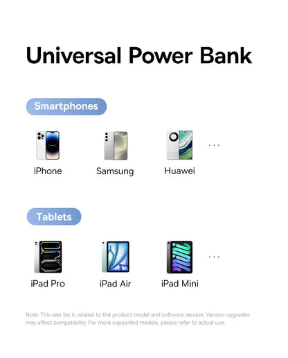 20,000mAh Fast Charging Portable Power Bank — PD 22.5W Travel Phone Charger